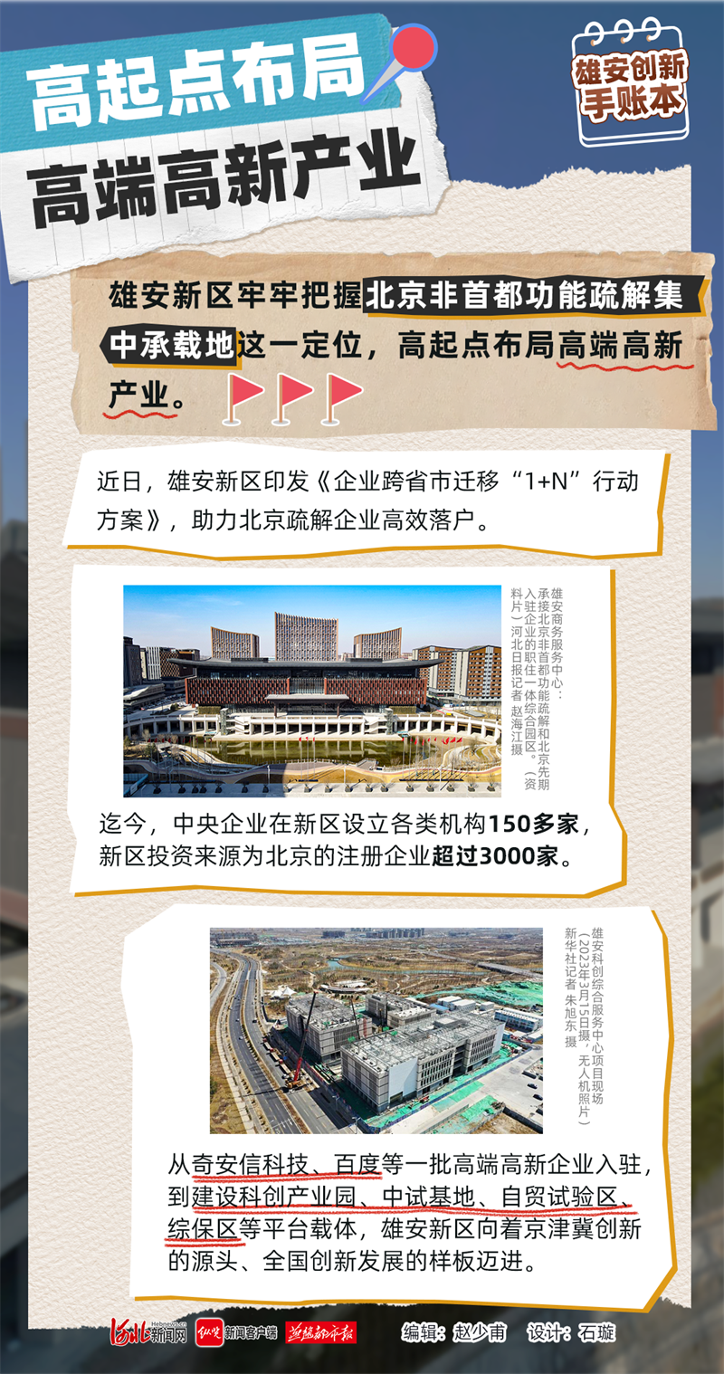 创意海报｜未来之城手账本！雄安大地激荡着创新动能-新华网河北频道-新华网