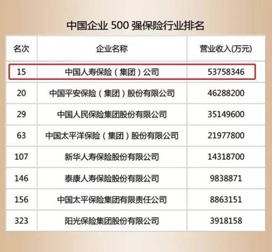 2019年世界500强企业排行榜_世界500强揭晓 中国129家企业上榜,首超美国