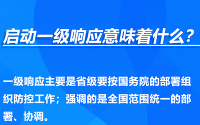 图说什么是重大突发公共卫生事件一级响应