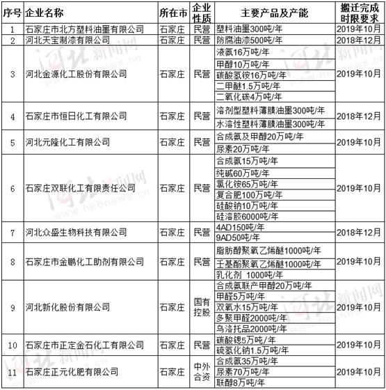 2019年11月人口普查_全球可持续旅游机构高峰论坛将于2019年11月在北京举行