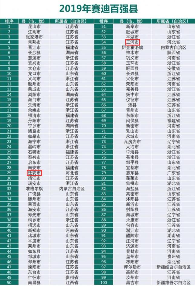 河北县域gdp2019_河北邯郸魏县县标图片