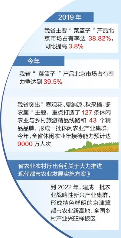 河北省农业转移人口三权保障_河北省人口密度图(3)