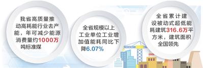 单位GDP能耗_国家发改委:2016-2019年全国单位GDP能耗累计降低13.2%